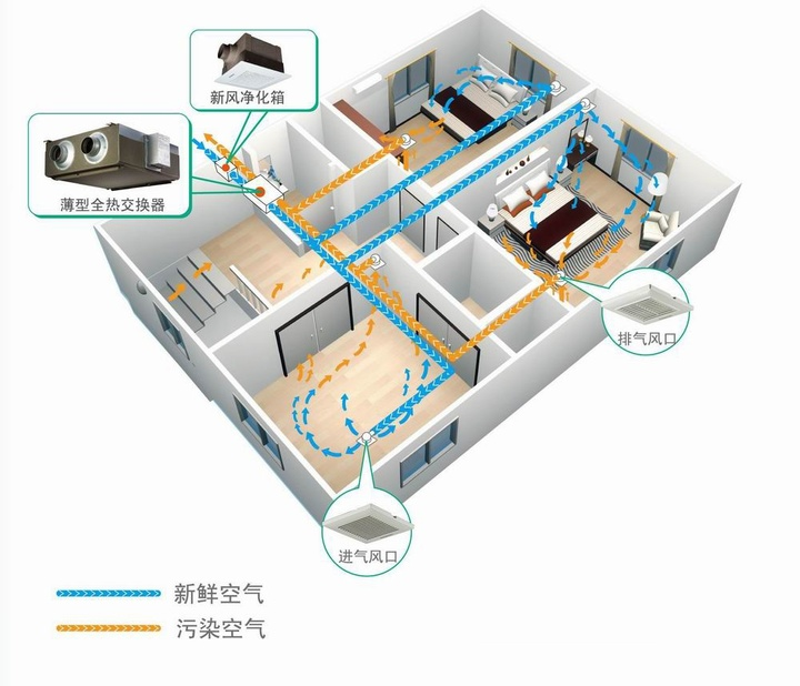 新风系统有必要吗？新风系统选购攻略指南——家居这样选